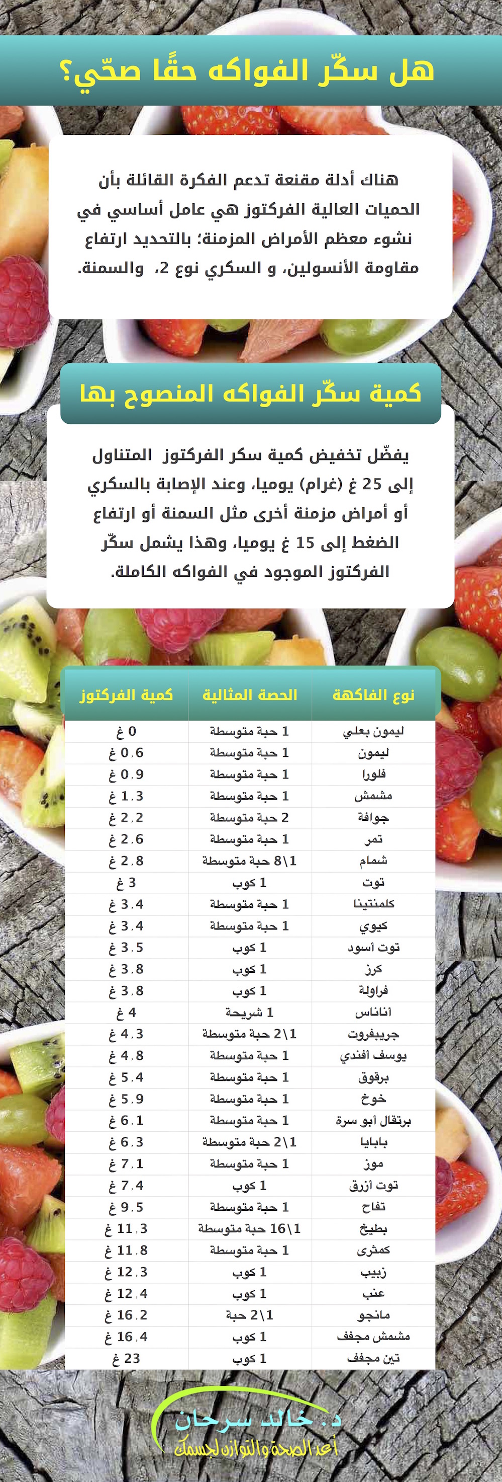 صورة توضيحية عن سكر الفواكه | الفركتوز