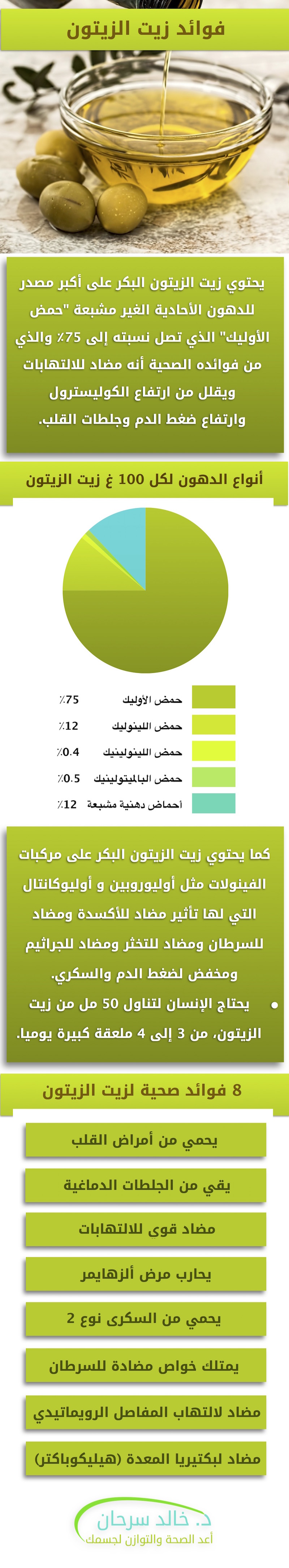 فوائد شرب زيت الزيتون على الريق